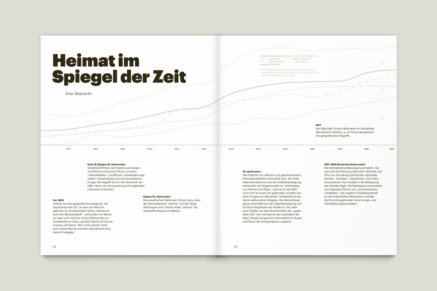 Büro Gestalten: KUBI Magazin Ausgabe 16 Informationsgrafik