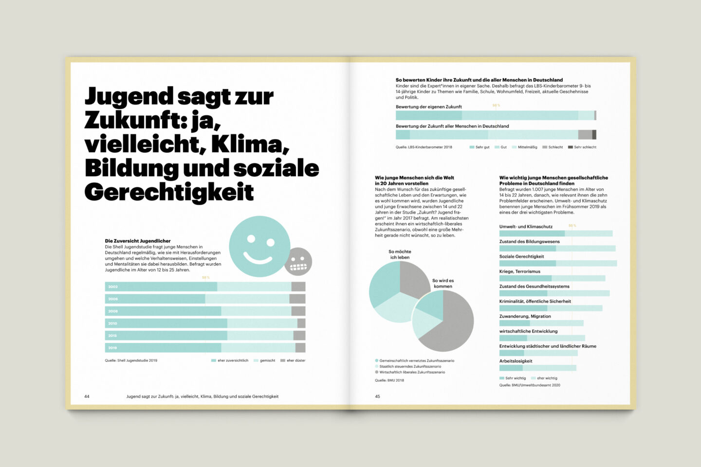 Büro Gestalten: KUBI Magazin Ausgabe 19 Informationsgrafik Diagramm