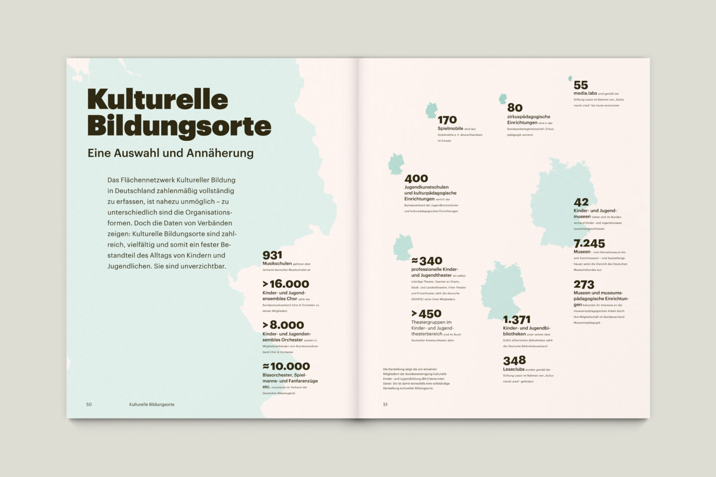 Büro Gestalten: KUBI Magazin Ausgabe 20 Informationsgrafik
