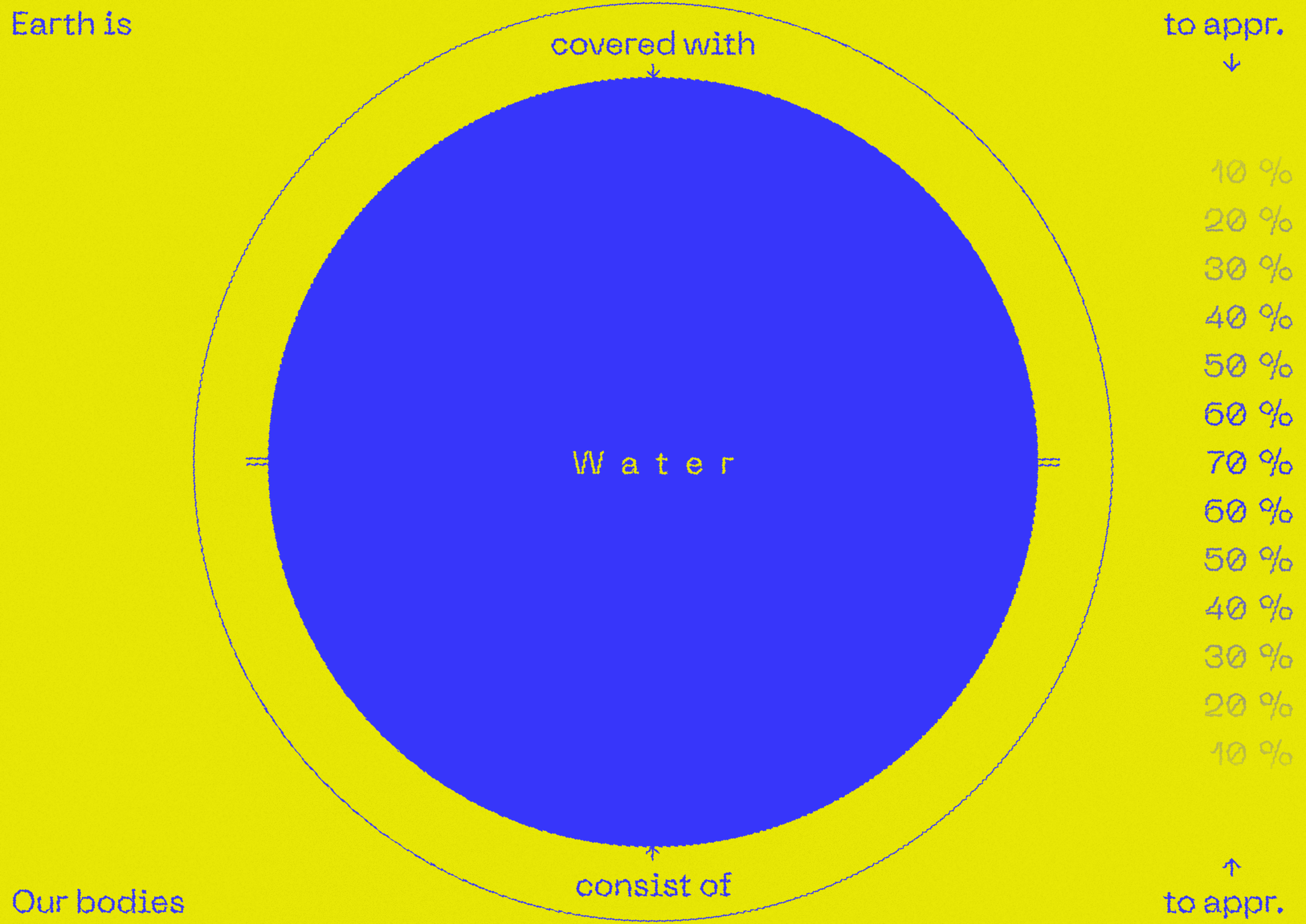 Büro Gestalten: Tag des Meeres 18/1 gelb/blau