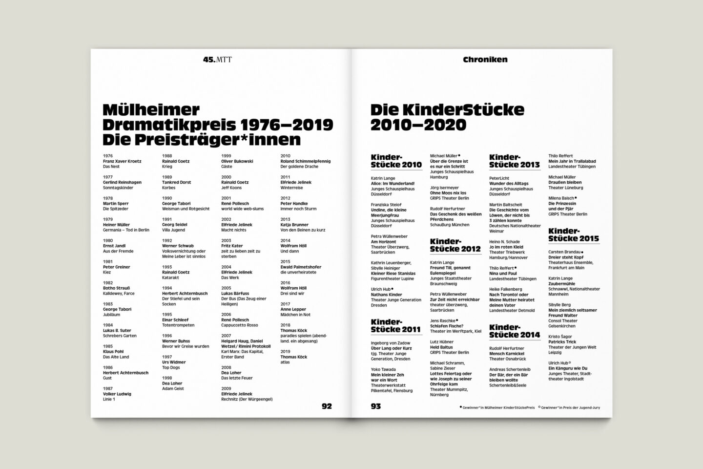 Programmbroschur Stücke 45 – Mülheimer Theatertage 2020 S. 92-93